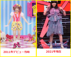 きゃりーぱみゅぱみゅ太りすぎて妊娠疑惑も 比較画像で体重何キロ うさぎ好き主婦 ウサ子の日常